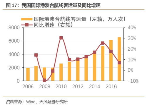 中期策略 航空机场快递铁路 继续看好出行消费升级子板块