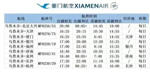 乌鲁木齐发布五条最新交通出行消息 涉及航空、铁路及快递服务