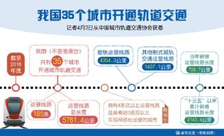 时刻知道丨超厉害 中国轨道交通有这么多世界第一